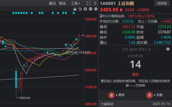 外汇市场风云变幻，今天的行情你看懂了吗？